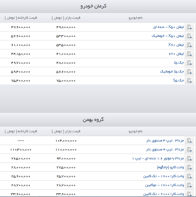 چشم خودروسازان به وام 25 میلیونی دولت/ آخرین قیمت خودرو + جدول