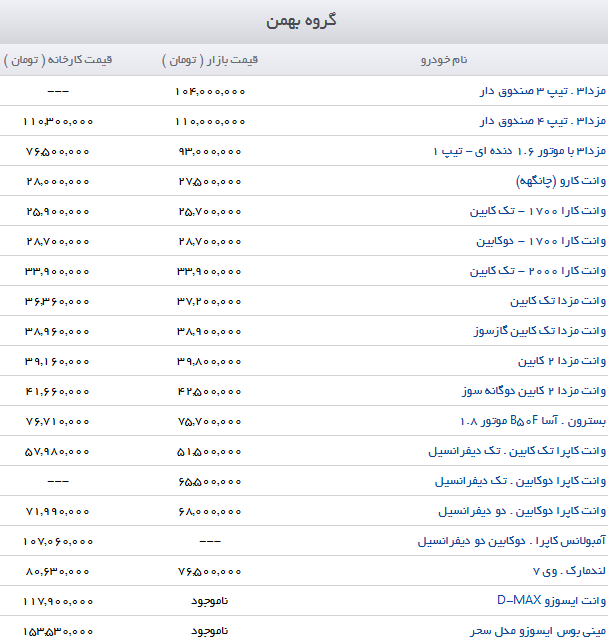 چشم خودروسازان به وام 25 میلیونی دولت/ آخرین قیمت خودرو + جدول