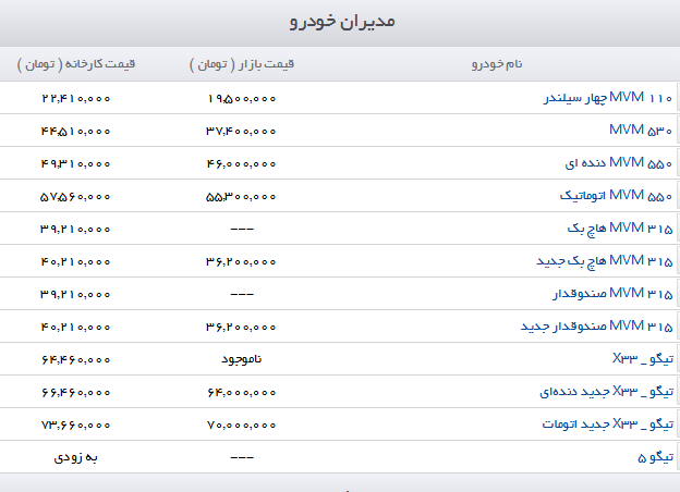 چشم خودروسازان به وام 25 میلیونی دولت/ آخرین قیمت خودرو + جدول