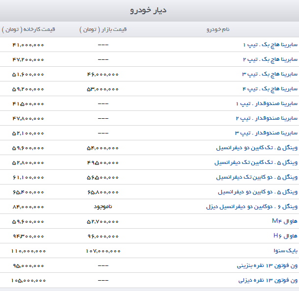 چشم خودروسازان به وام 25 میلیونی دولت/ آخرین قیمت خودرو + جدول