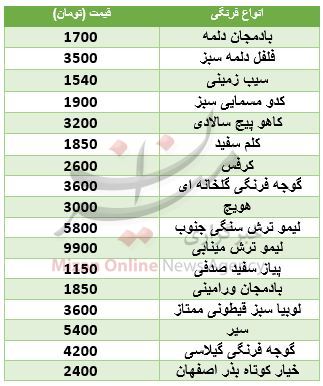 قیمت روز فرنگیجات