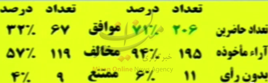 متاسفانه کشورهای غربی منطقه ما را به انبار سلاح تبدیل کردهاند/ متاسفانه کشورهای غربی منطقه ما را به انبار سلاح تبدیل کردهاند/