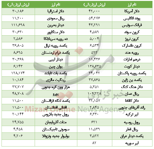 ارز بین بانکی ارز بین بانکی