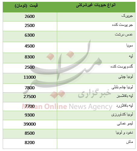نرخ انواع حبوبات غیرشرکتی + جدول نرخ انواع حبوبات غیرشرکتی + جدول