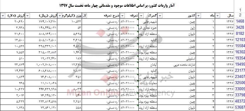 واردات اره دستی