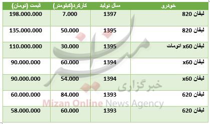 کاهش قیمت 15 ارز در بازار بین بانکی/صعود 2725 واحدی شاخص /خریداران خودرو بخوانند کاهش قیمت 15 ارز در بازار بین بانکی/صعود 2725 واحدی شاخص /خریداران خودرو بخوانند