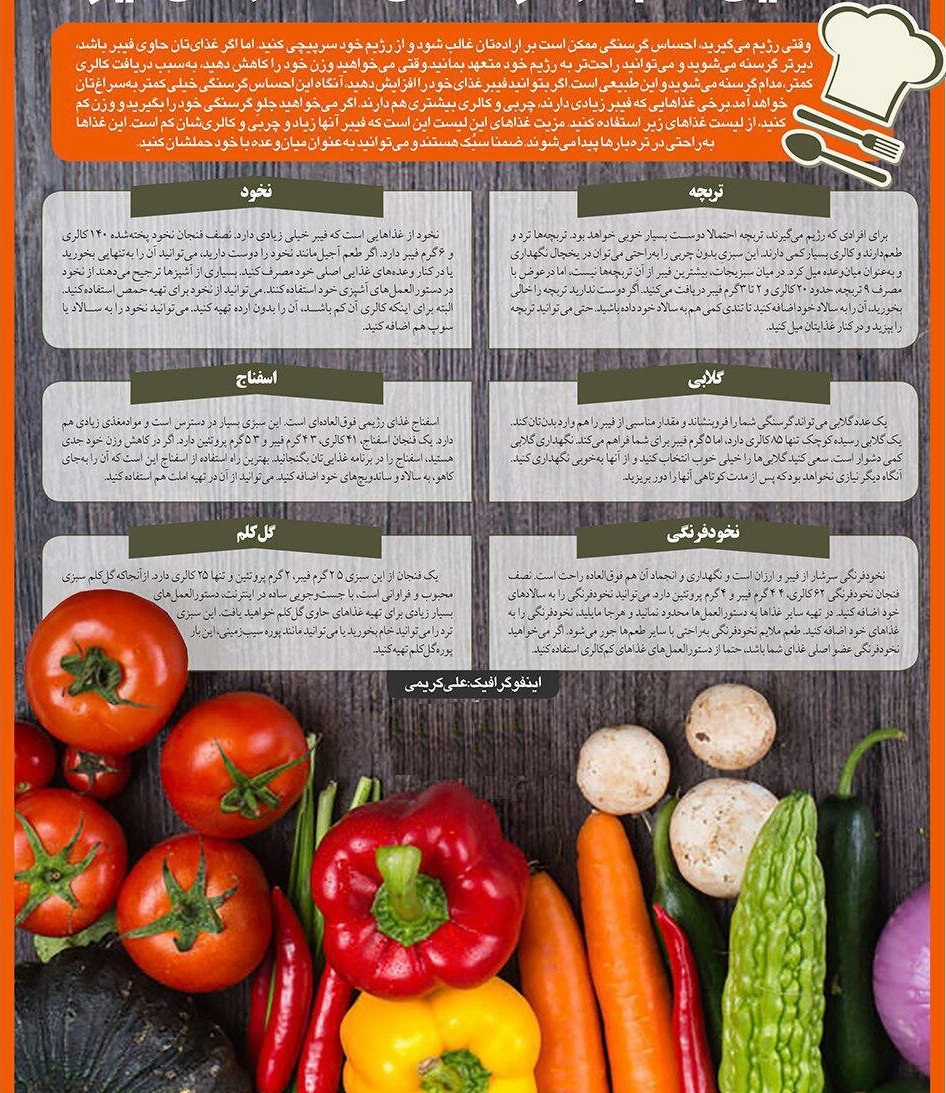 آیا میدانید؛ کدام غذاها می توانند جلوی گرسنگی شما را بگیرند؟! +اینفوگرافی آیا میدانید؛ کدام غذاها می توانند جلوی گرسنگی شما را بگیرند؟! +اینفوگرافی