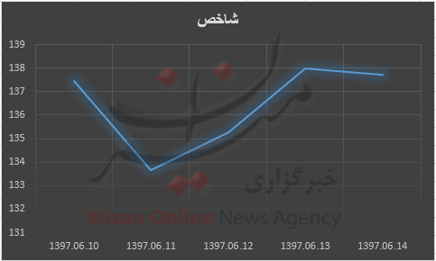 +نمودار +نمودار