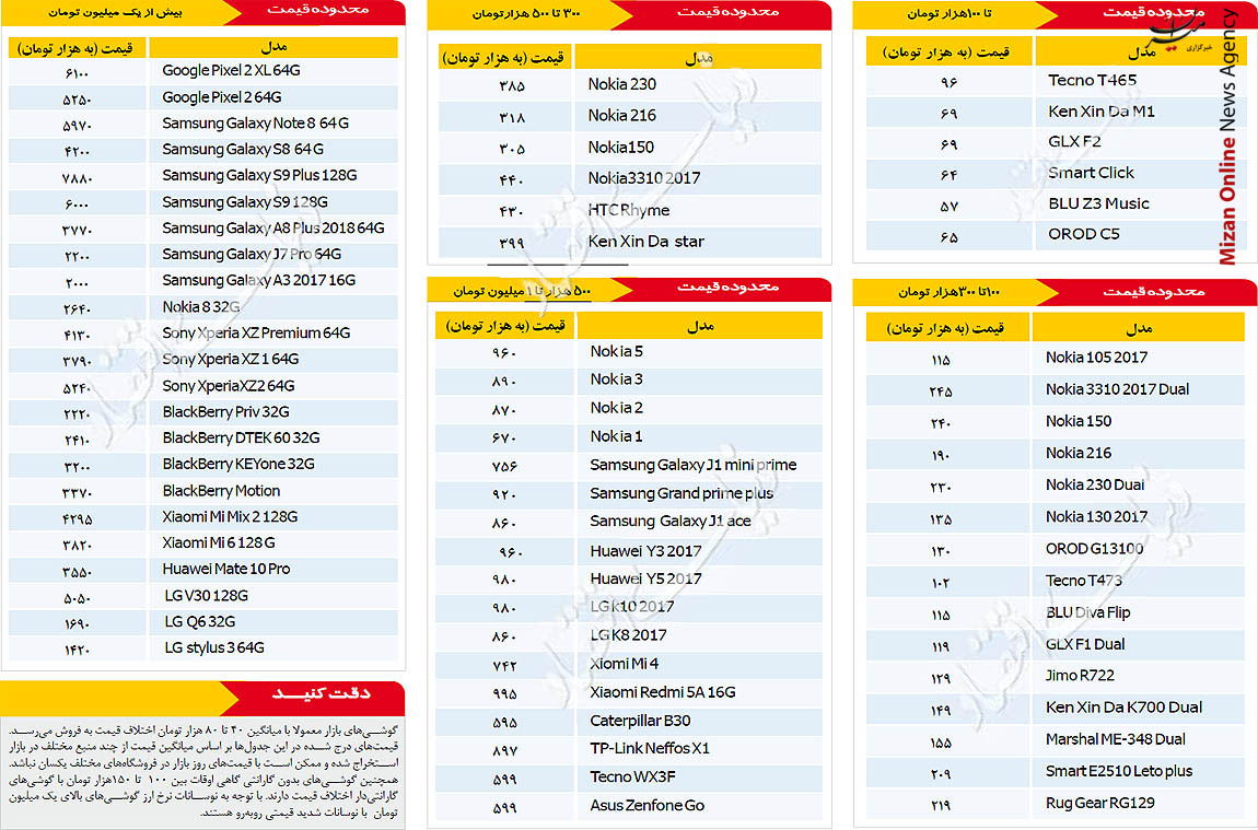 قیمت روز موبایل در بازار تهران قیمت روز موبایل در بازار تهران + جدول