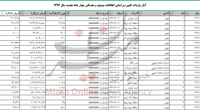 واردات موشواره