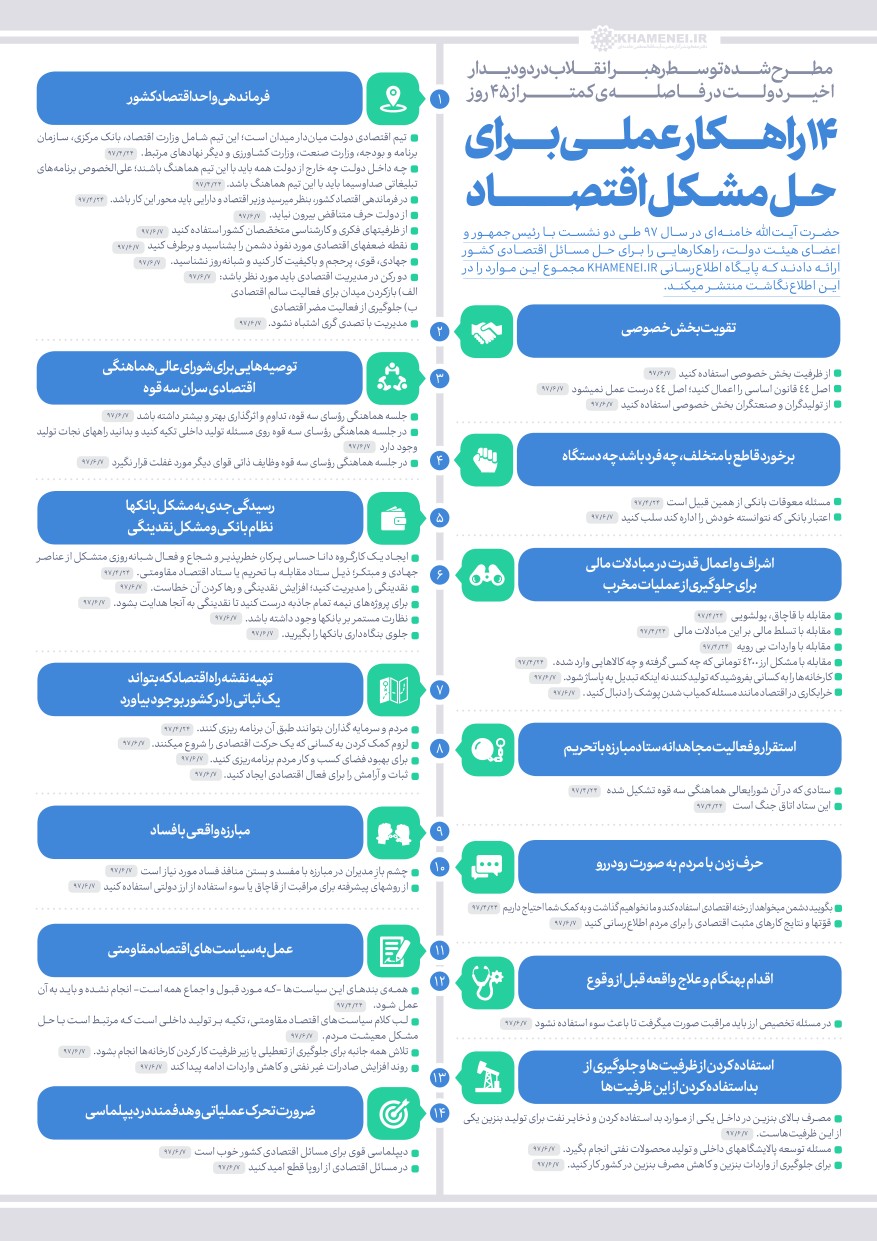 14 راهکار عملی برای حل مشکل اقتصاد +عکس 14 راهکار عملی برای حل مشکل اقتصاد +عکس
