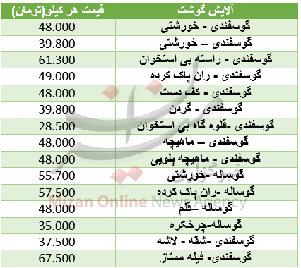 نرخ آلایش گوشت در میادین+ جدول نرخ آلایش گوشت در میادین+ جدول