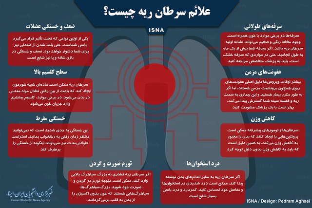نکاتی که درباره سرطان ریه نمی‌دانید +اینفوگرافی