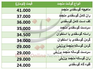 اُفت ارزش ۲۸ ارز در بازار بین بانکی/ با ۶۰ میلیون تومان چه خودرویی بخریم/ شاخص به قله ۱۴۶ هزار واحدی رسید اُفت ارزش ۲۸ ارز در بازار بین بانکی/ با ۶۰ میلیون تومان چه خودرویی بخریم/ شاخص به قله ۱۴۶ هزار واحدی رسید