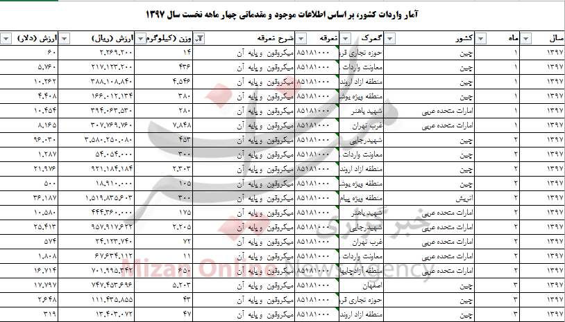 واردات میکروفون
