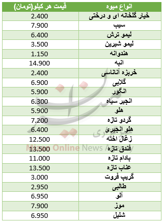 ادامه صعود شاخص بورس/افزایش قیمت 19 ارز در بازار بین بانکی/ خریداران خودرو بخوانند ادامه صعود شاخص بورس/افزایش قیمت 19 ارز در بازار بین بانکی/ خریداران خودرو بخوانند
