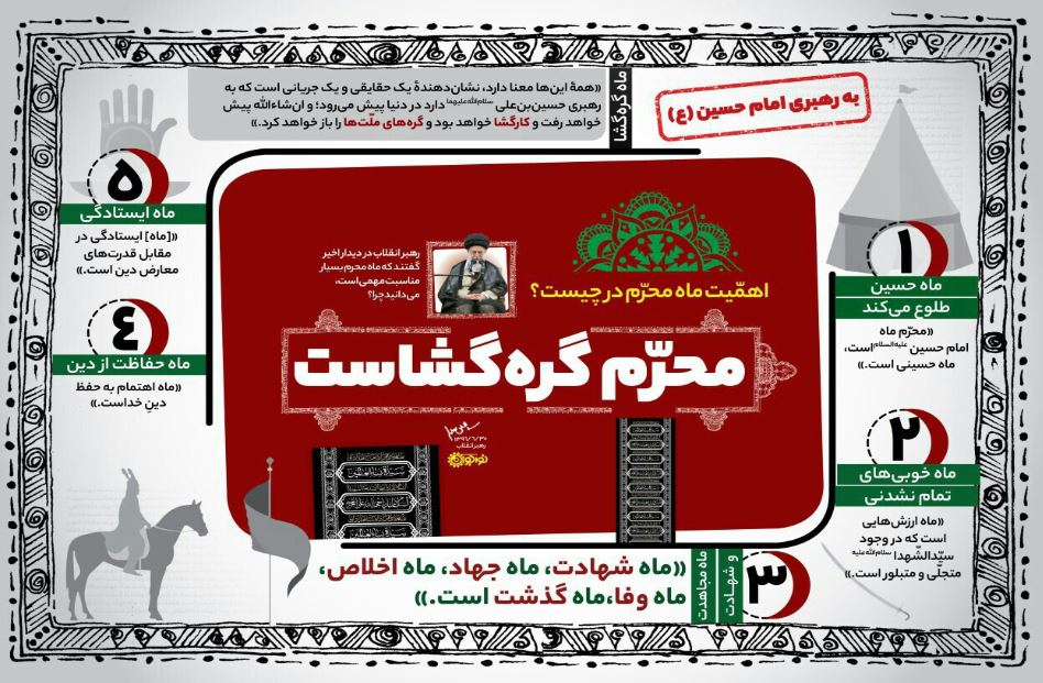 اهمیت ماه محرم در چیست؟ +اینفوگرافی اهمیت ماه محرم در چیست؟ +اینفوگرافی