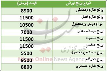 ارز بین بانکی ارزان شد/ رکورد تاریخی بورس/ خریداران مسکن بخوانند ارز بین بانکی ارزان شد/ رکورد تاریخی بورس/ خریداران مسکن بخوانند