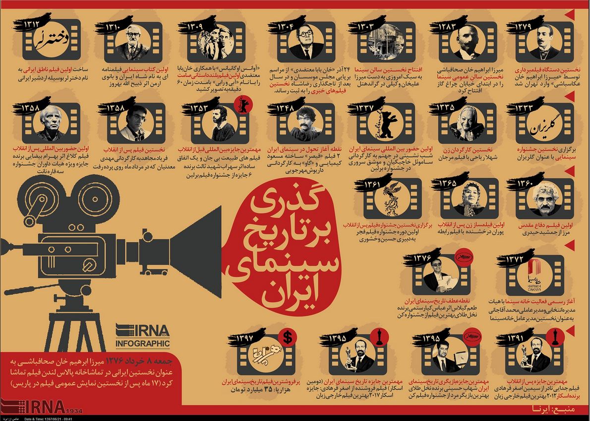 نیم نگاهی برتاریخ سینمای ایران +اینفوگرافی