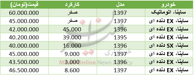 برای خرید خودروی ساینا چقدر سرمایه نیاز است+ جدول