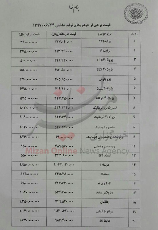 حباب ۱۴ میلیونی پراید در بازار/ رکود خریدو فروش خودرو ادامه دارد + جدول حباب ۱۴ میلیونی پراید در بازار/ رکود خریدو فروش خودرو ادامه دارد + جدول