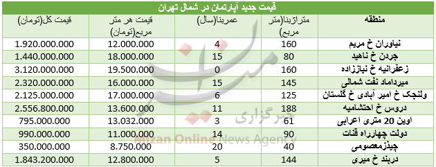 بسته بسته
