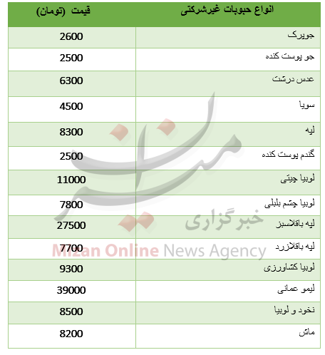 بسته بسته
