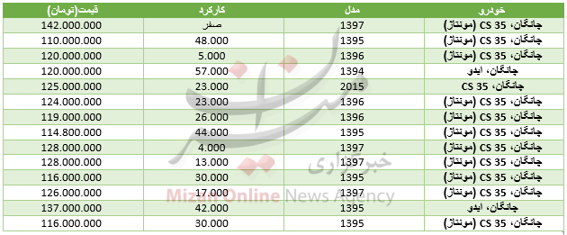 بسته بسته