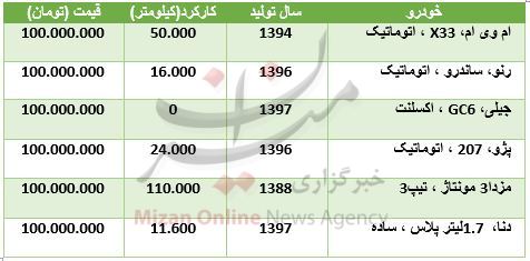 با ۱۰۰ میلیون تومان چه خودرویی بخریم؟ + جدول با ۱۰۰ میلیون تومان چه خودرویی بخریم؟ + جدول