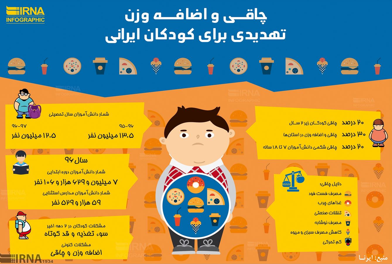 اضافه وزن در کمین کودکان ایرانی +اینفوگرافی