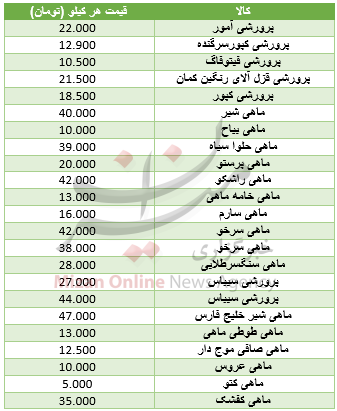 نرخ انواع ماهی در میادین+ جدول