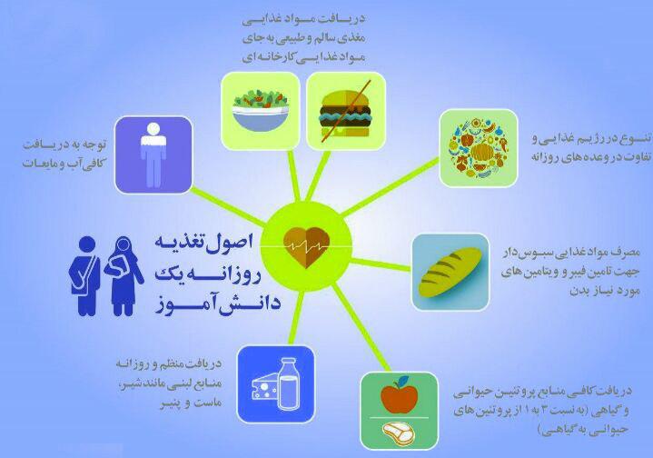 اصول تغذیهای مطلوب برای دانشآموزان +اینفوگرافی اصول تغذیهای مطلوب برای دانشآموزان +اینفوگرافی