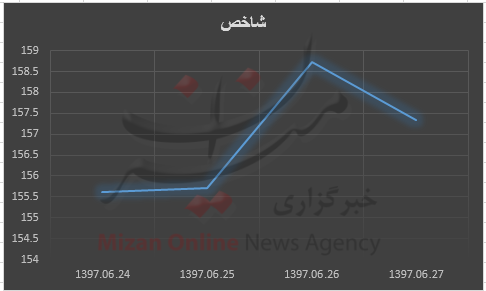 جمعه///+نمودار جمعه///+نمودار