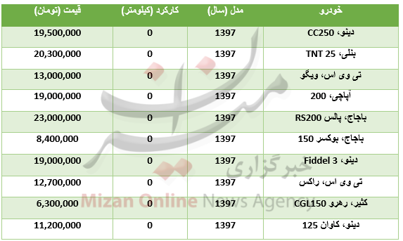 بسته اقتصادی بسته اقتصادی