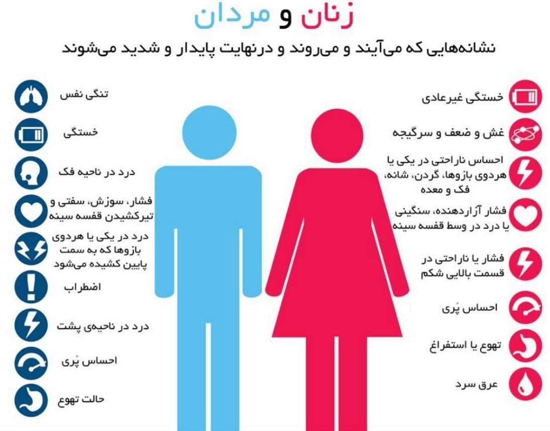 علائمی که خبر از حمله قلبی می دهند +اینفوگرافی علائمی که خبر از حمله قلبی می دهند +اینفوگرافی