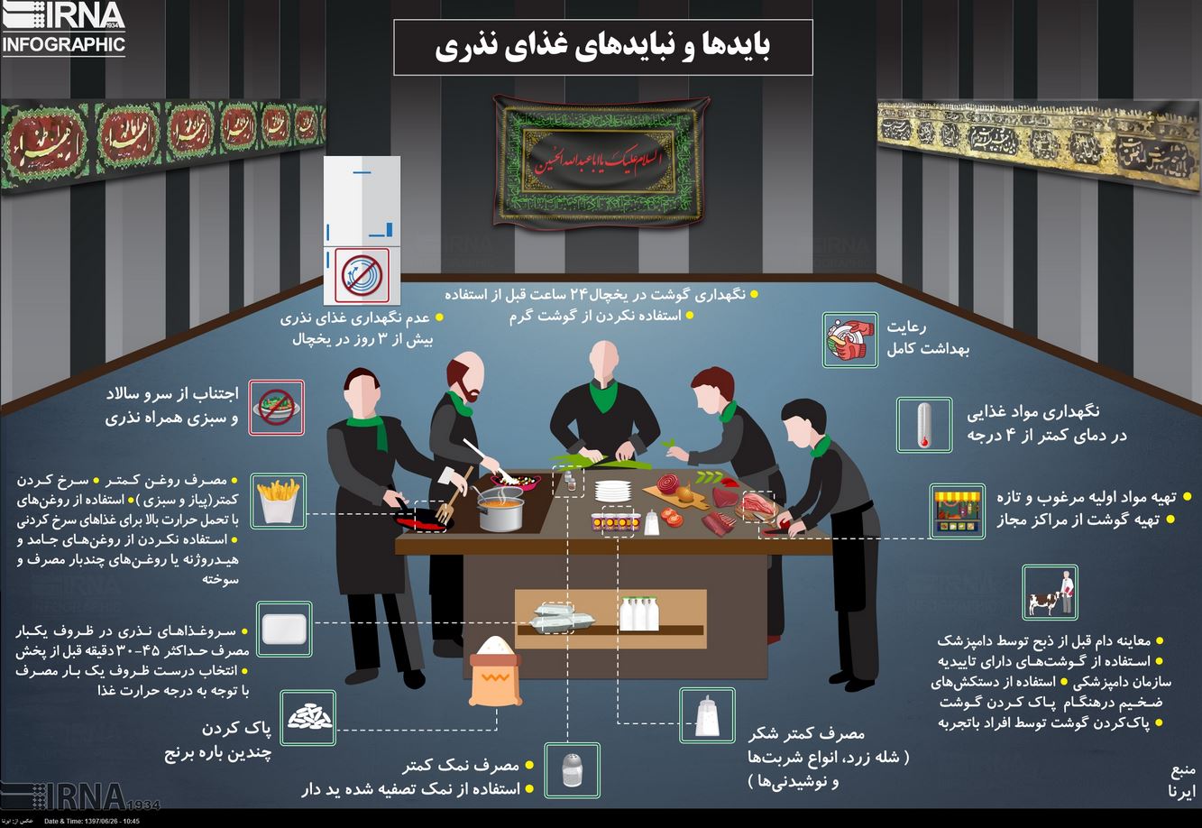 هر آنچه که درباره غذاهای نذری باید بدانید +اینفوگرافی هر آنچه که درباره غذاهای نذری باید بدانید +اینفوگرافی