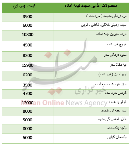 نرخ انواع  محصولات غذایی منجمد نیمه آماده + جدول