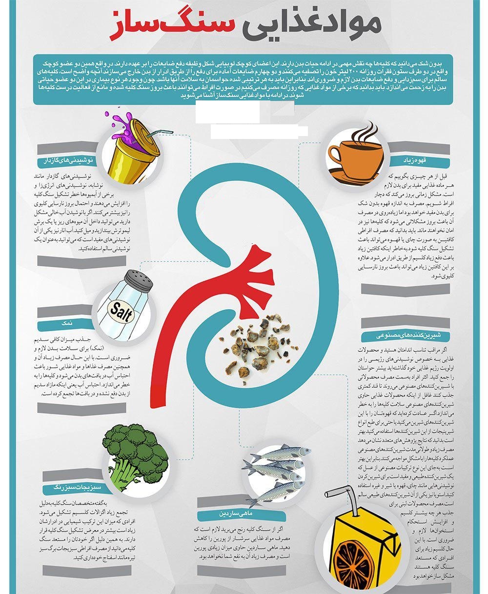 معرفی مواد غذایی سنگ ساز کلیه +اینفوگرافی معرفی مواد غذایی سنگ ساز کلیه +اینفوگرافی