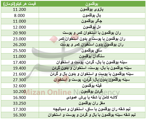 بسته بسته