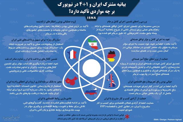 بیانیه ایران و ۱+۴ در نیویورک بر چه مواردی تأکید دارد؟ +اینفوگرافی بیانیه ایران و ۱+۴ در نیویورک بر چه مواردی تأکید دارد؟ +اینفوگرافی
