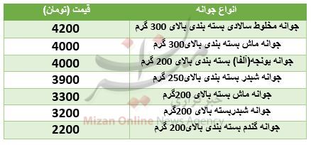 قیمت انواع جوانه در بازار + جدول قیمت انواع جوانه در بازار + جدول