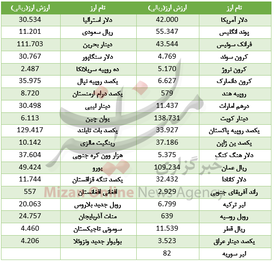 بسته اقتصادی میزان از بازار