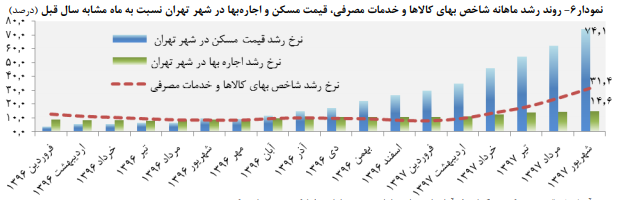 تحولات بازار مسکن تحولات بازار مسکن