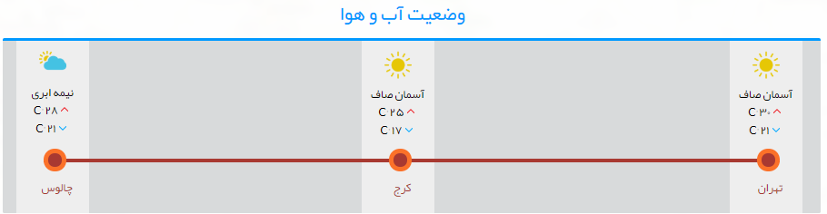 ترافیک نیمه سنگین در جاده چالوس ترافیک نیمه سنگین در جاده چالوس