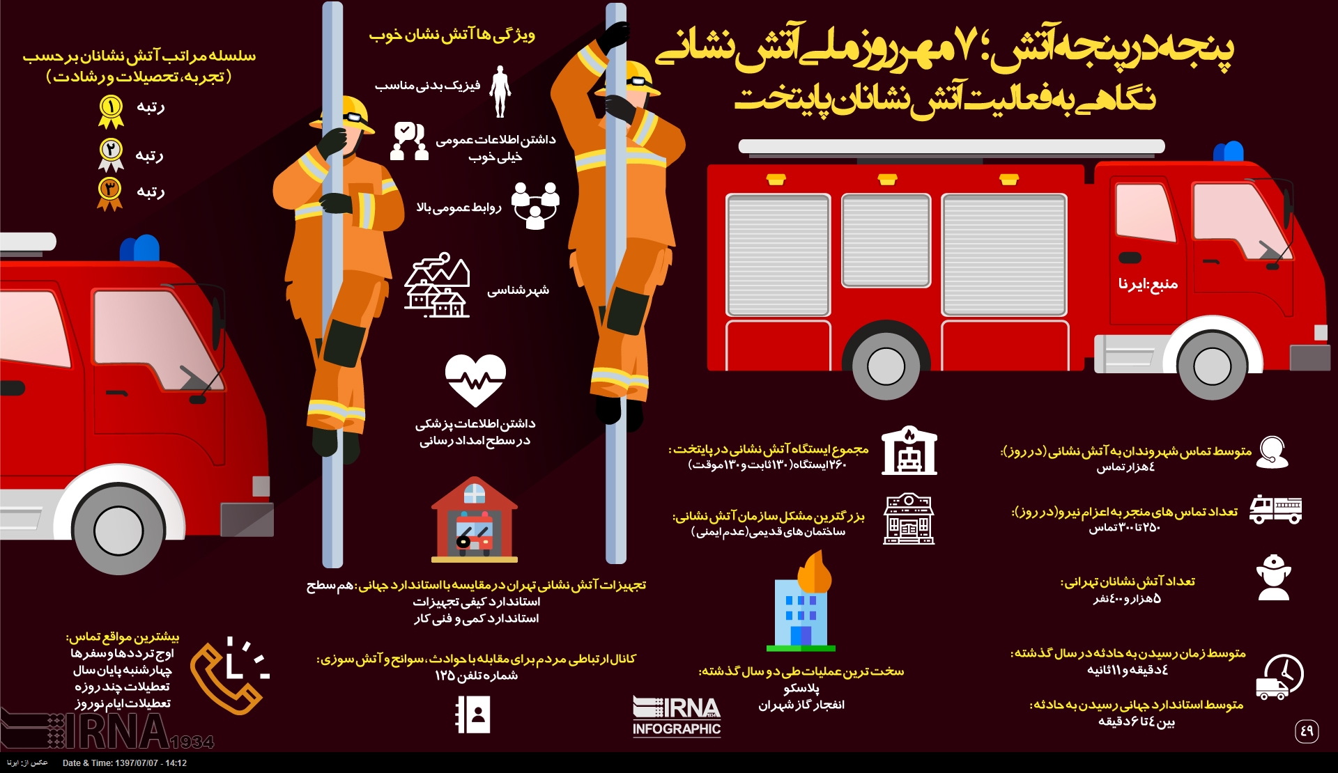 نگاهی به فعالیت آتش نشانان پایتخت +اینفوگرافی نگاهی به فعالیت آتش نشانان پایتخت +اینفوگرافی