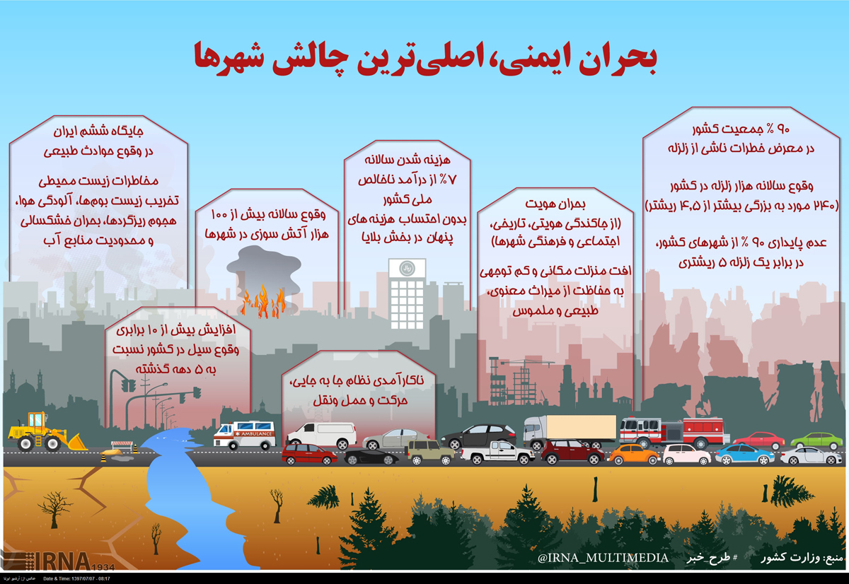 بحران ایمنی ؛ اصلی ترین چالش شهرها +اینفوگرافی بحران ایمنی ؛ اصلی ترین چالش شهرها +اینفوگرافی