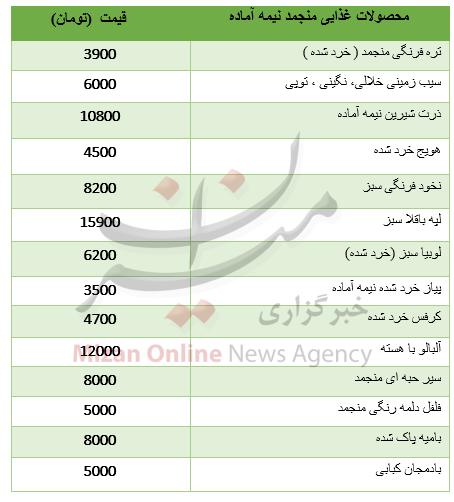 نرخ انواع  محصولات غذایی منجمد نیمه آماده + جدول