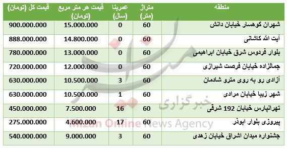 بسته
