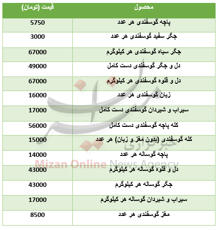 سقوط آزاد قیمت دلار/ خریداران مسکن بخوانند/  اُفت قیمت ارز بین بانکی
