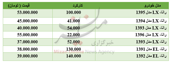 برای خرید خودروی رانا چقدر باید هزینه کرد؟ + جدول